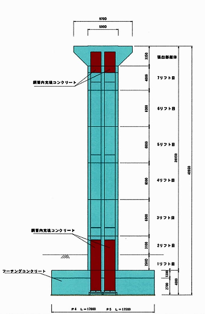 鋼管・鉄筋コンクリート複合構造橋脚イメージ2