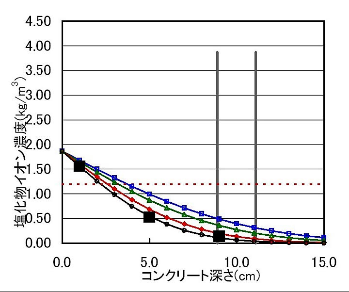 橋梁の健全度診断イメージ2