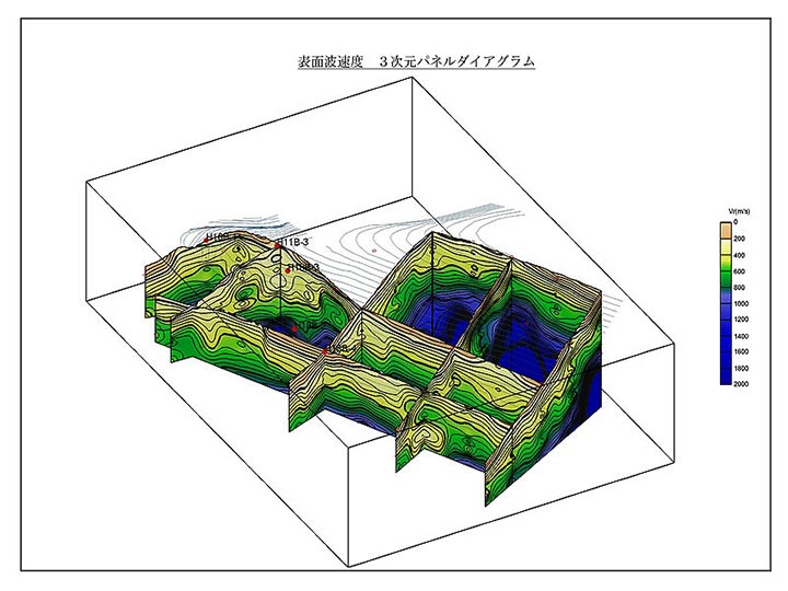 地表地質踏査・物理探査・解析業務イメージ4