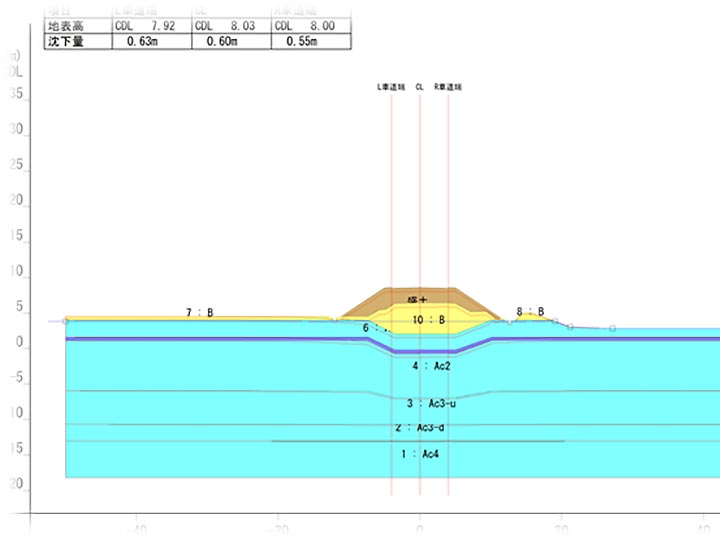 軟弱地盤調査・解析・設計業務イメージ2
